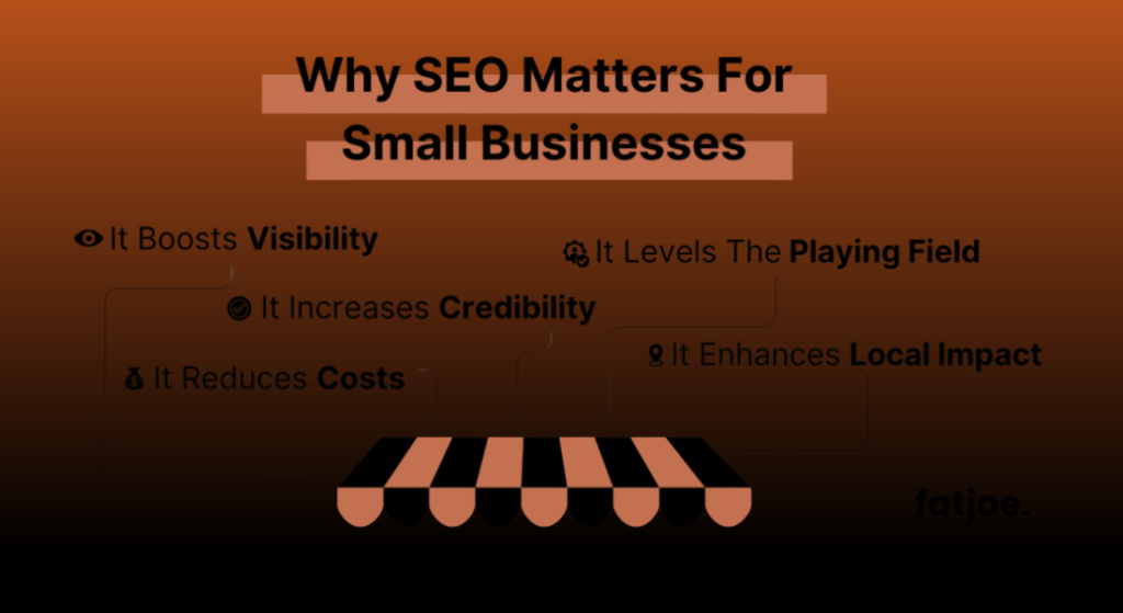 Why SEO Matters for Small Businesses infographic highlighting visibility, credibility, cost reduction, local impact, and business growth through SEO Marketing Services.