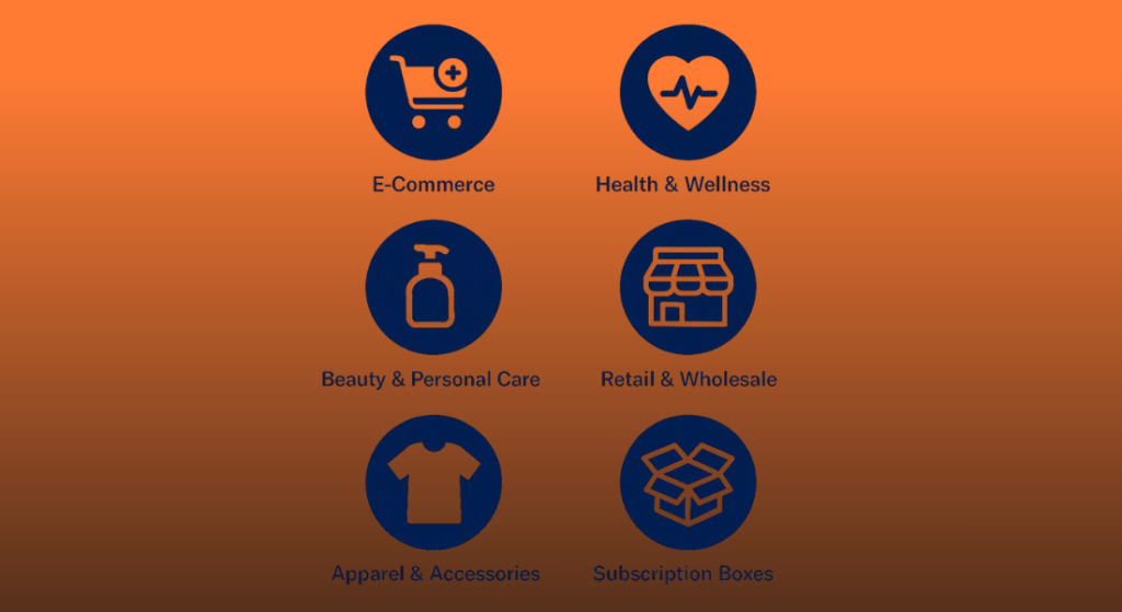 An infographic grid displaying icons for various industries like E-Commerce, Health, and Retail, highlighting sectors covered by UI UX design services.
