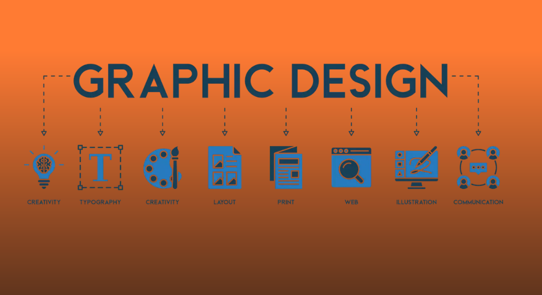 A comprehensive process chart highlighting the four core pillars—Strategy, Research, Creation, and Success—delivered through professional Business Graphic Design Services.