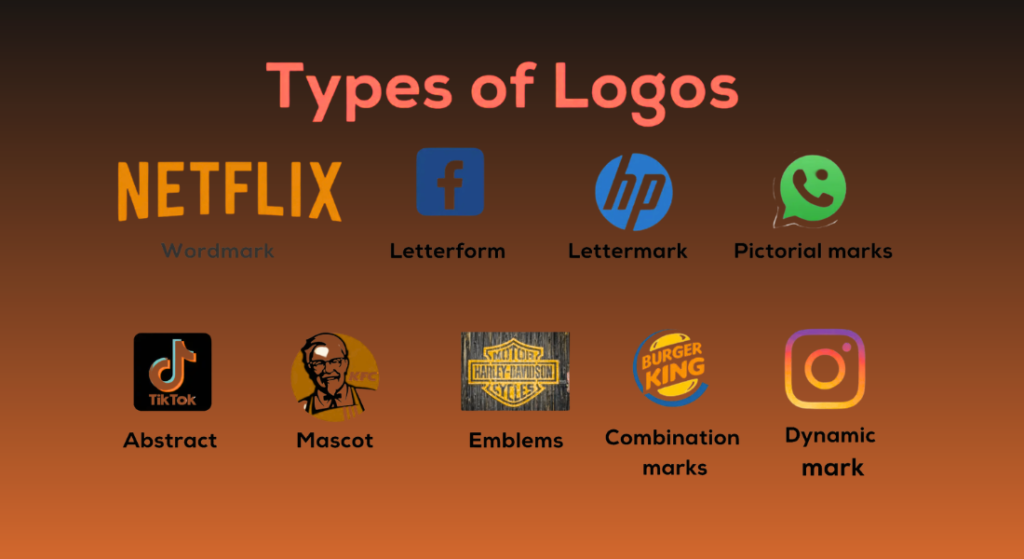 Infographic showing different Branding Logo Design Services for brand identity, featuring famous examples on an orange brown gradient background.