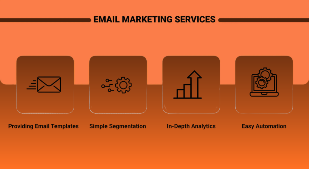 An infographic showcasing features like templates, segmentation, analytics, and automation for email marketing services UK.