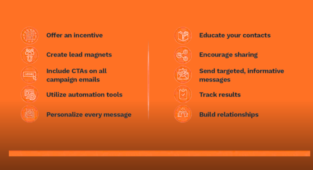 An orange infographic by a b2b email marketing agency listing key lead generation strategies with icons, split into two columns.