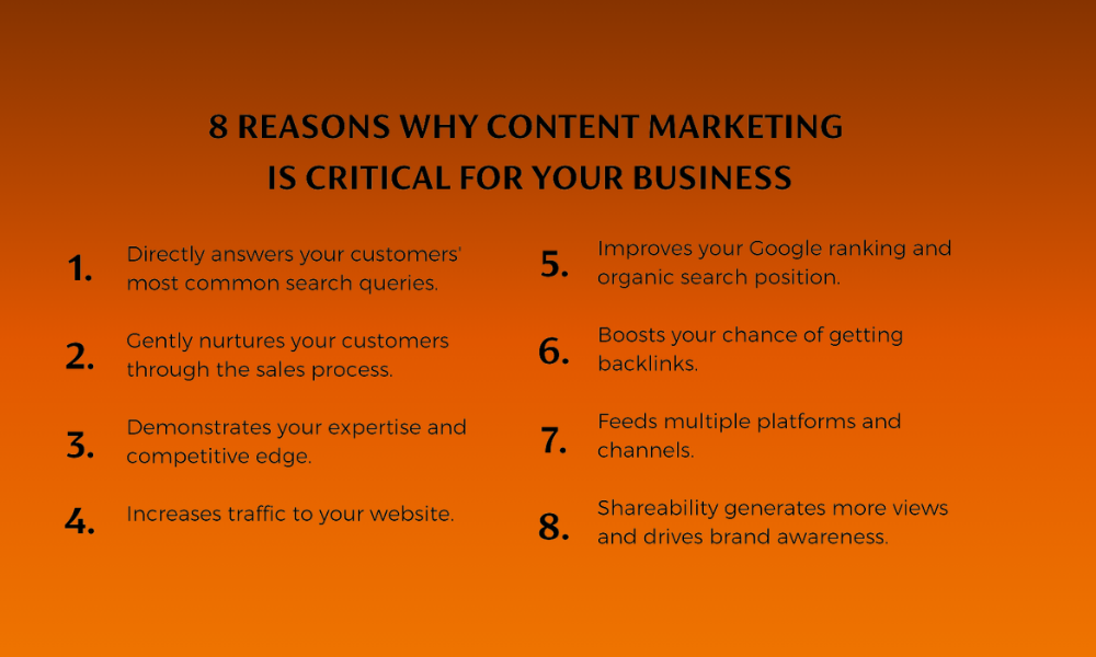 An infographic detailing the key benefits and digital marketing strategy of why content marketing is critical for business growth.
