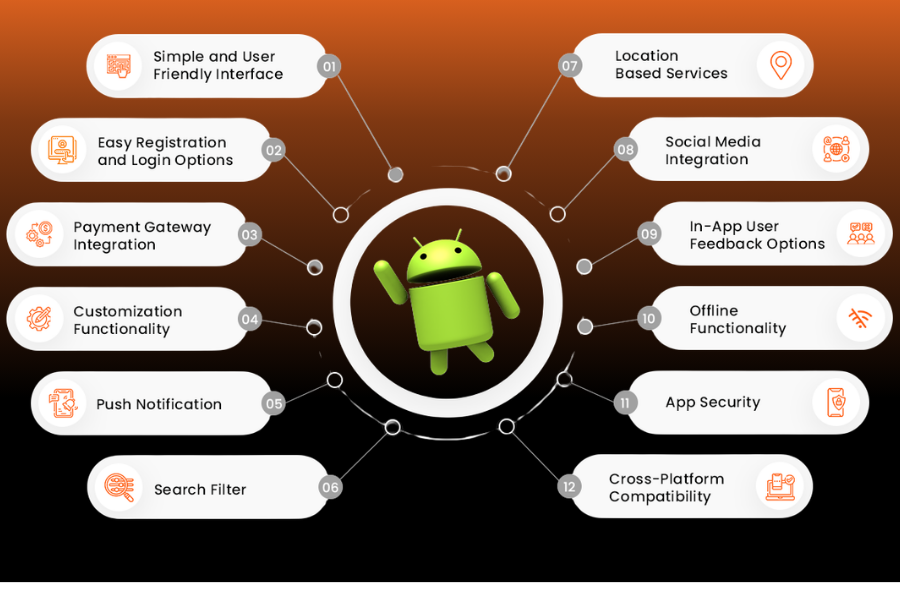 An infographic highlighting 12 essential features of Android App Development UK services with the Android robot logo in the center.