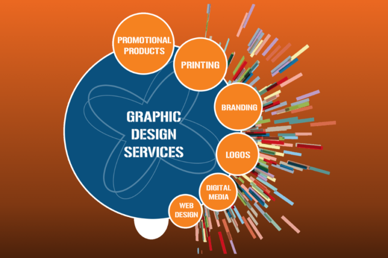 An infographic showcasing services offered by a Graphic Designing Agency, featuring a large blue central circle and six smaller orange circles arranged in a semi circle.